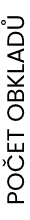 POČET OBKLADŮ